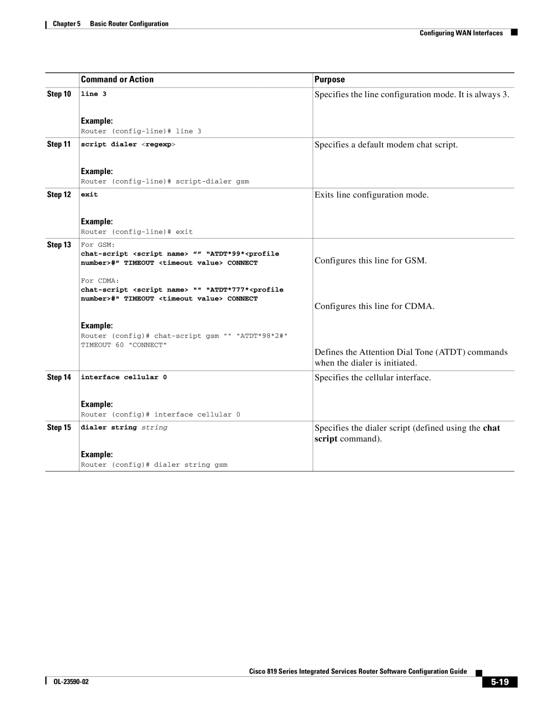 Cisco Systems C819HG4GVK9 manual Specifies the line configuration mode. It is always, Specifies a default modem chat script 