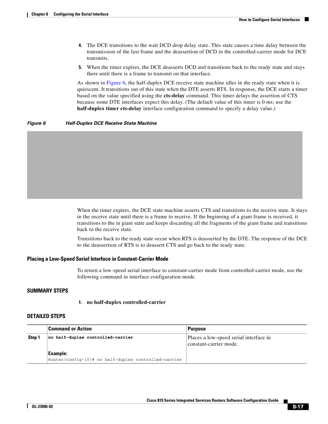 Cisco Systems C819HG4GVK9 No half-duplex controlled-carrier, Places a low-speed serial interface, Constant-carrier mode 