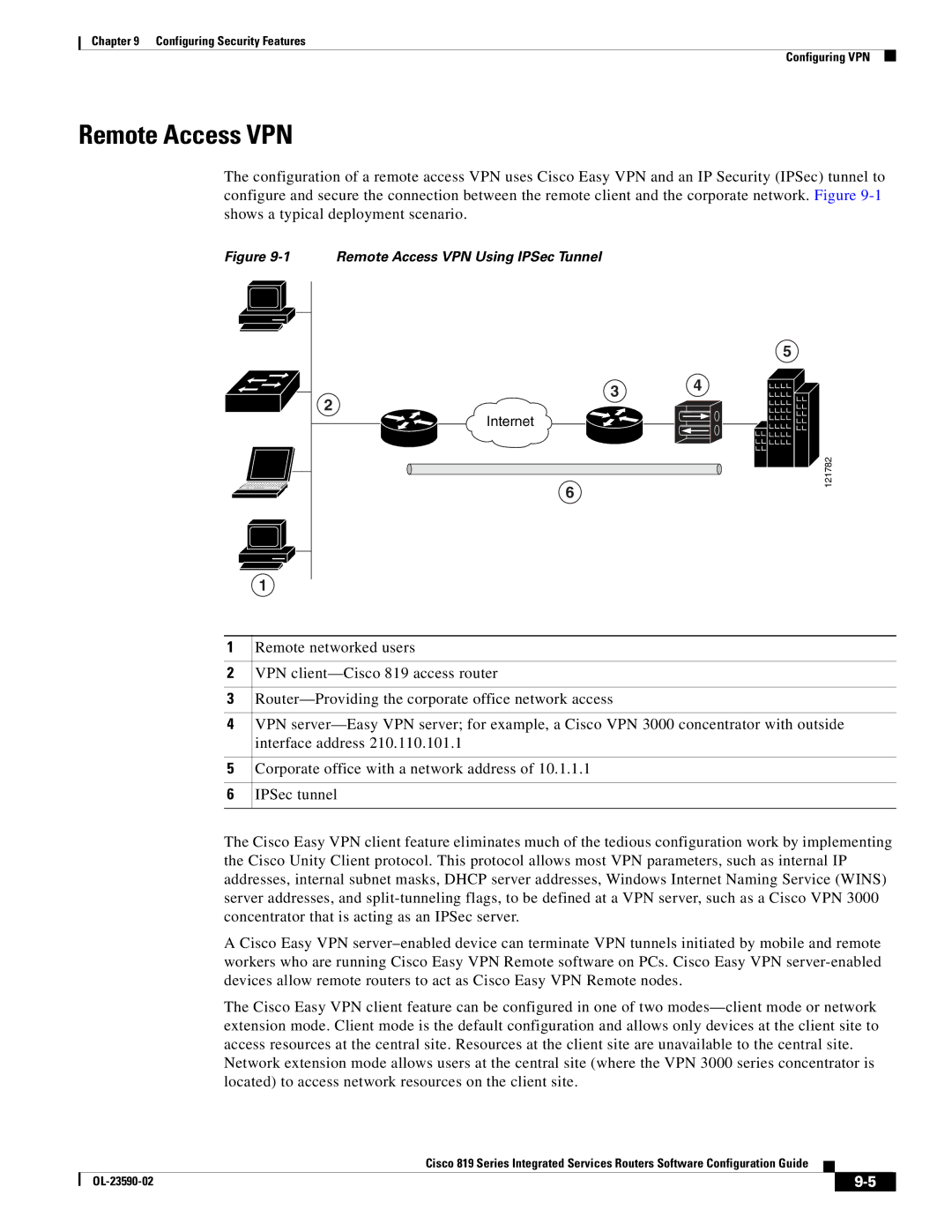 Cisco Systems C819HG4GVK9, C819GUK9 manual Remote Access VPN 