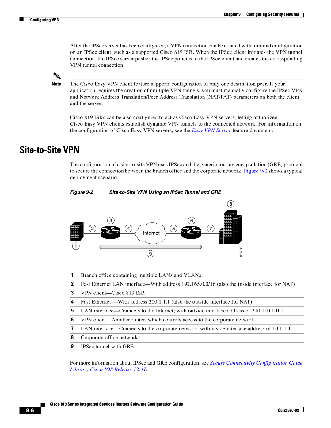 Cisco Systems C819GUK9, C819HG4GVK9 manual Site-to-Site VPN, Library, Cisco IOS Release 12.4T 