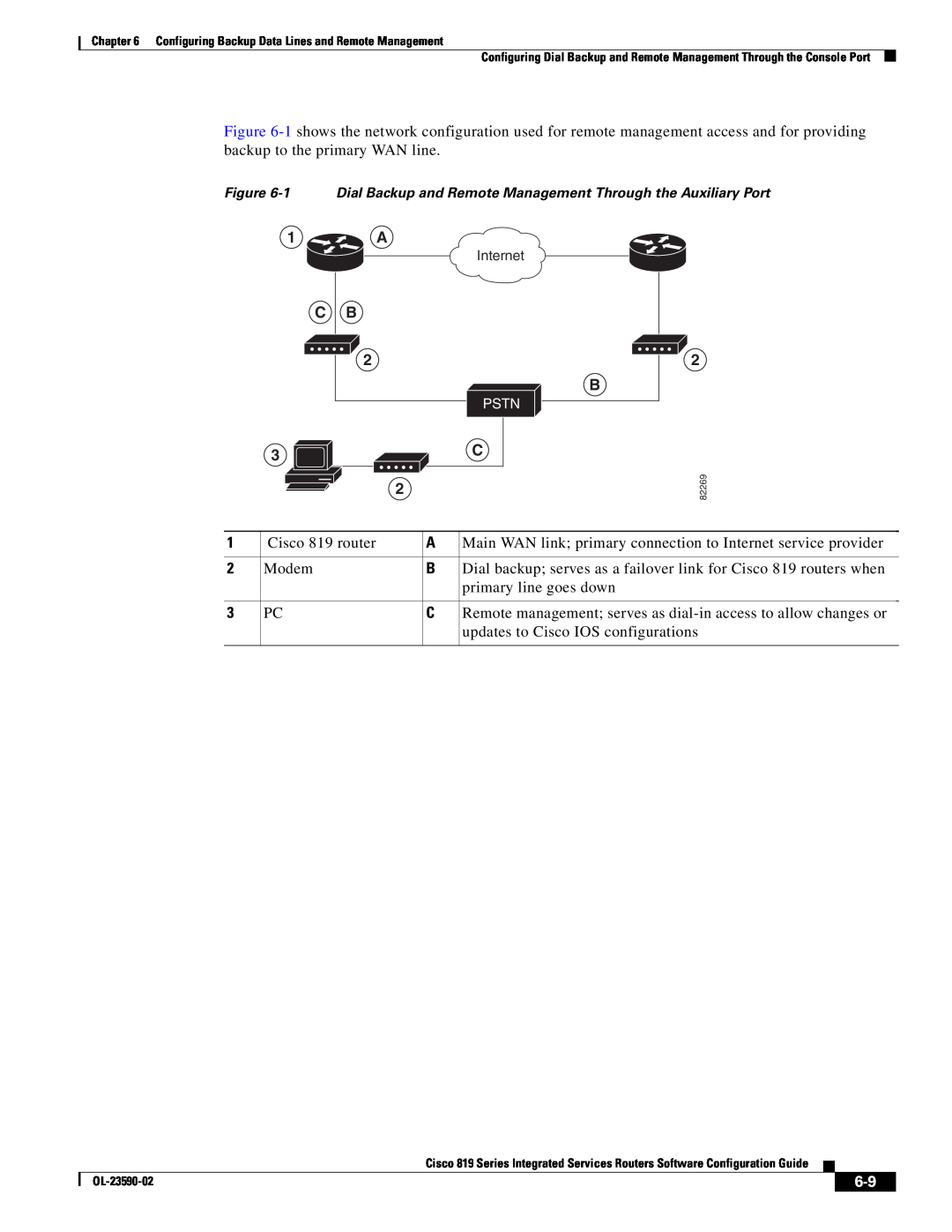 Cisco Systems C819HG4GVK9, C819GUK9 manual 1 A, Cisco 819 router 