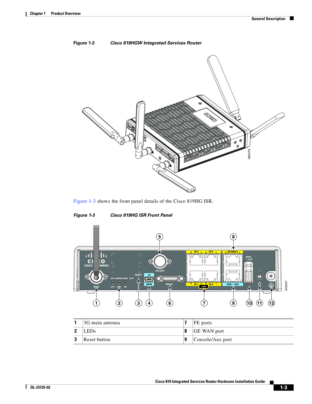 Cisco Systems C819HK9, C819GUK9, C819G4GAK9 manual 3shows the front panel details of the Cisco 819HG ISR 