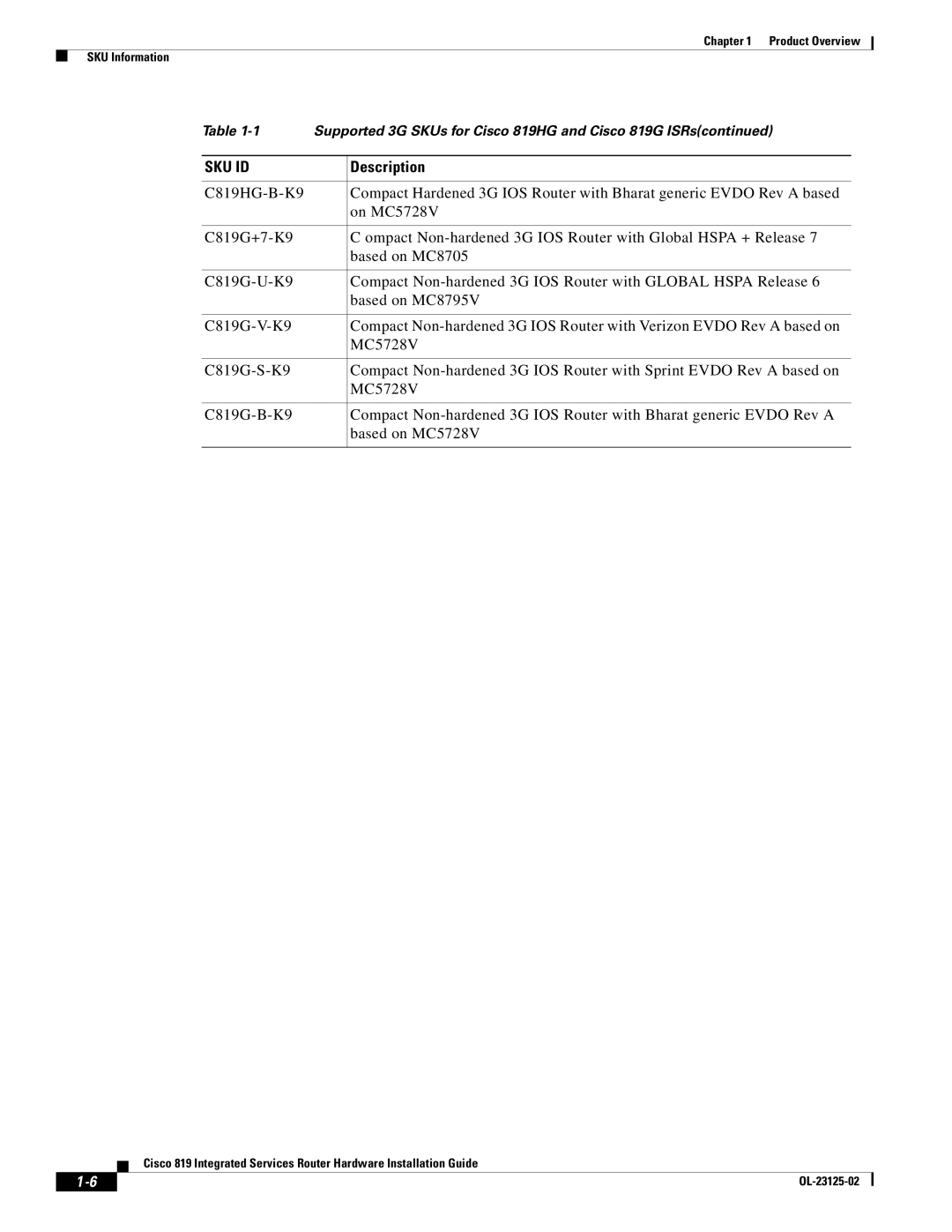 Cisco Systems C819GUK9, C819HK9, C819G4GAK9 manual Sku Id 