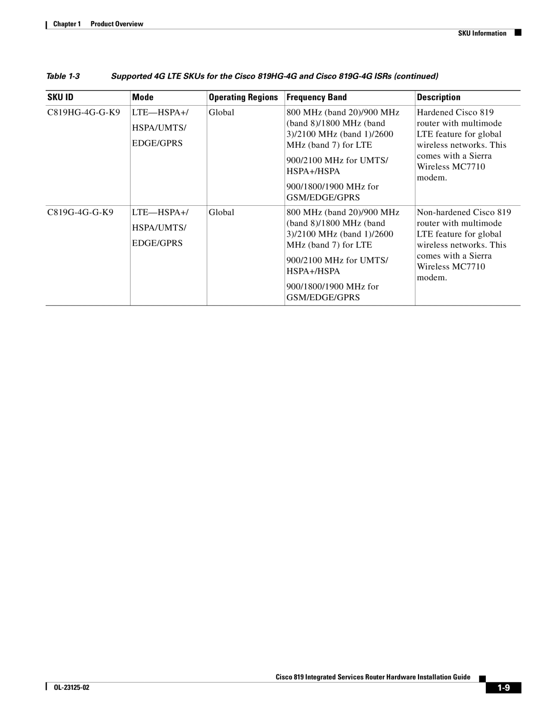 Cisco Systems C819GUK9, C819HK9, C819G4GAK9 manual Hspa+/Hspa 