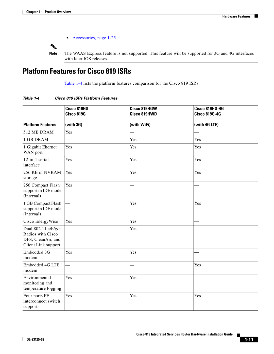 Cisco Systems C819HK9, C819GUK9, C819G4GAK9 manual Platform Features for Cisco 819 ISRs, MB Dram, GB Dram 