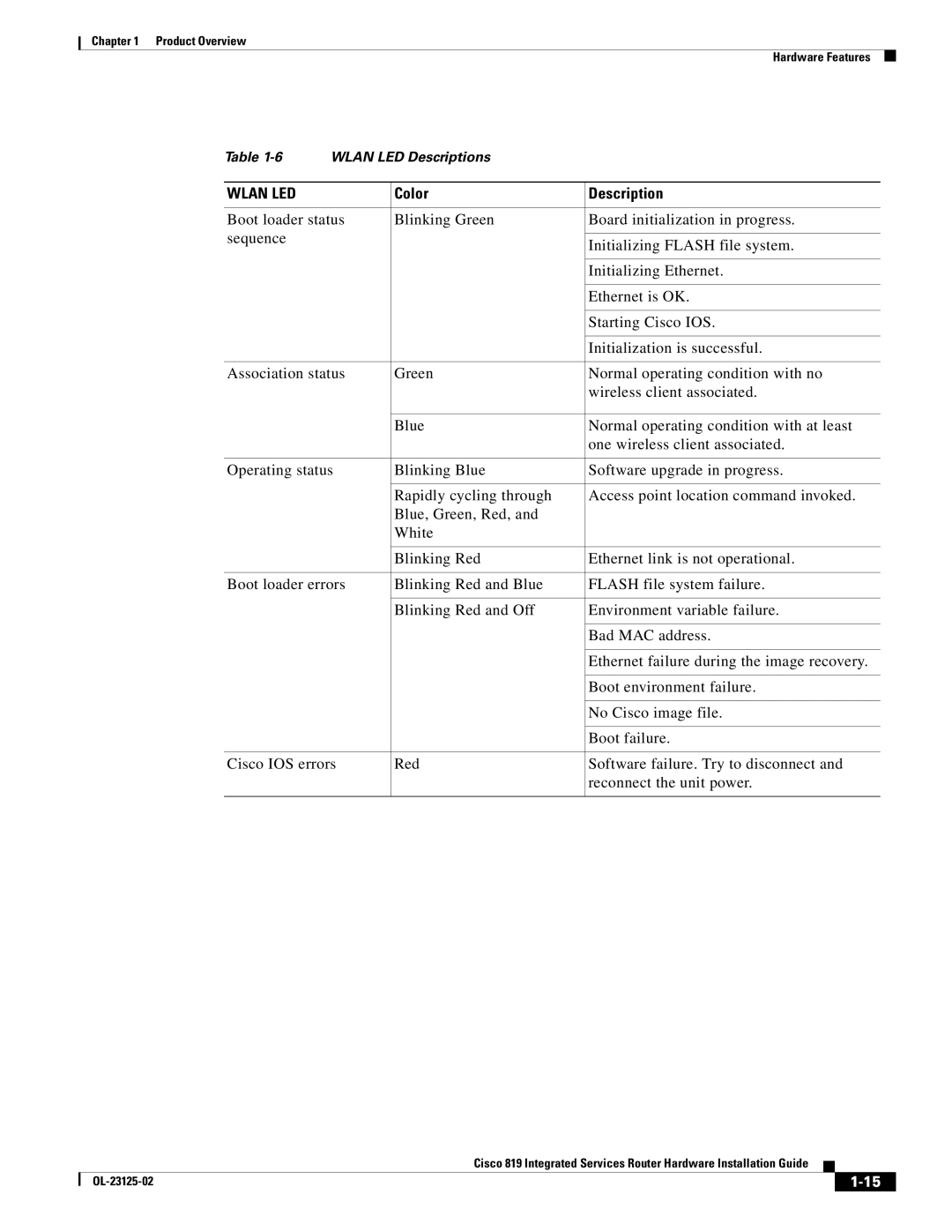 Cisco Systems C819HK9, C819GUK9, C819G4GAK9 manual Wlan LED 