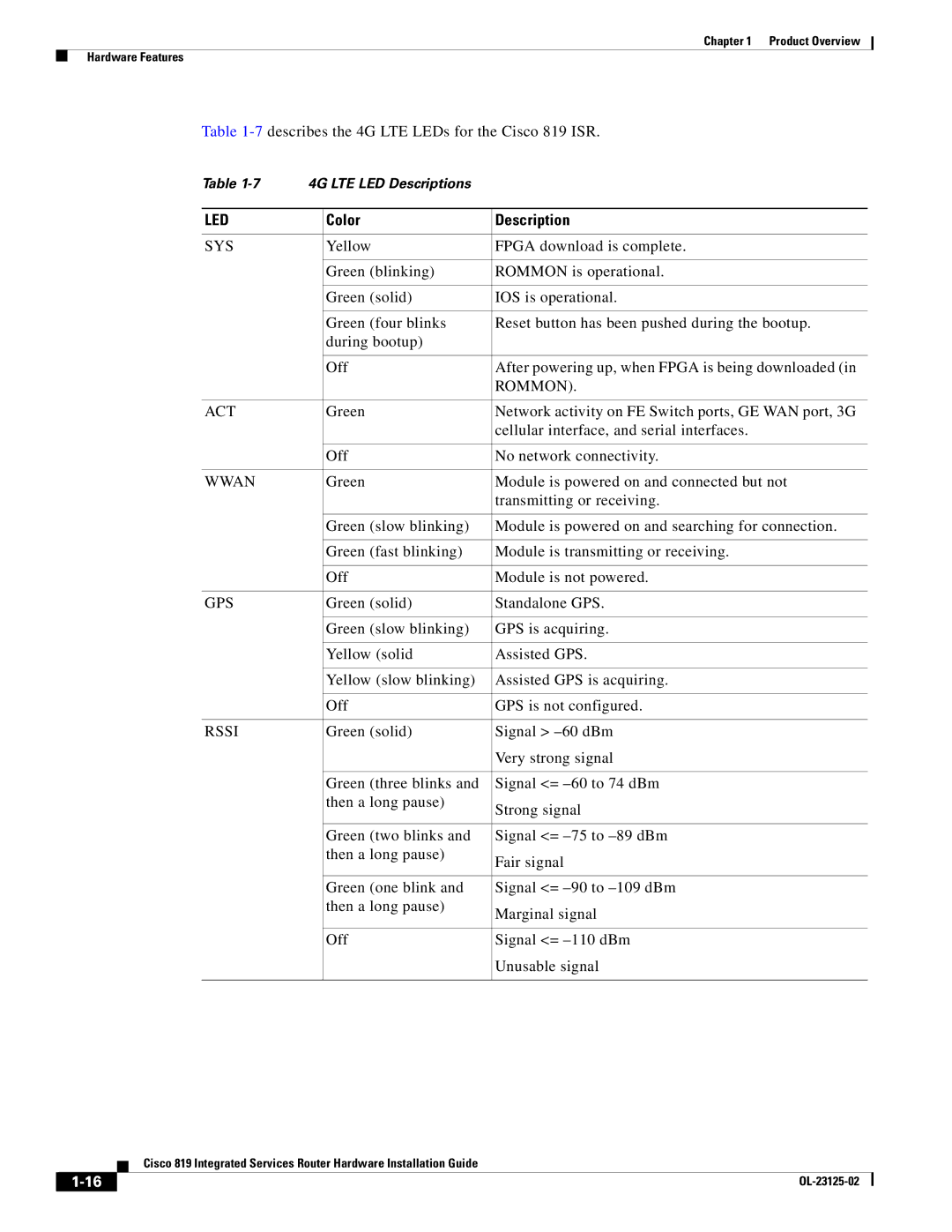 Cisco Systems C819G4GAK9, C819GUK9, C819HK9 manual 7describes the 4G LTE LEDs for the Cisco 819 ISR 