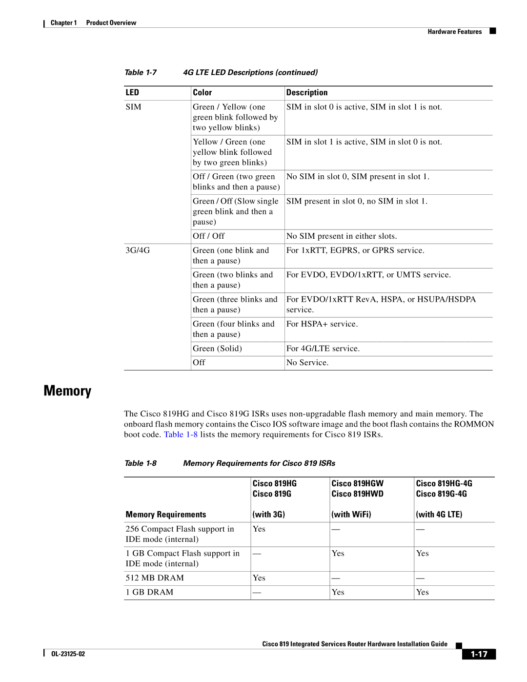 Cisco Systems C819GUK9, C819HK9, C819G4GAK9 manual Memory, Sim 