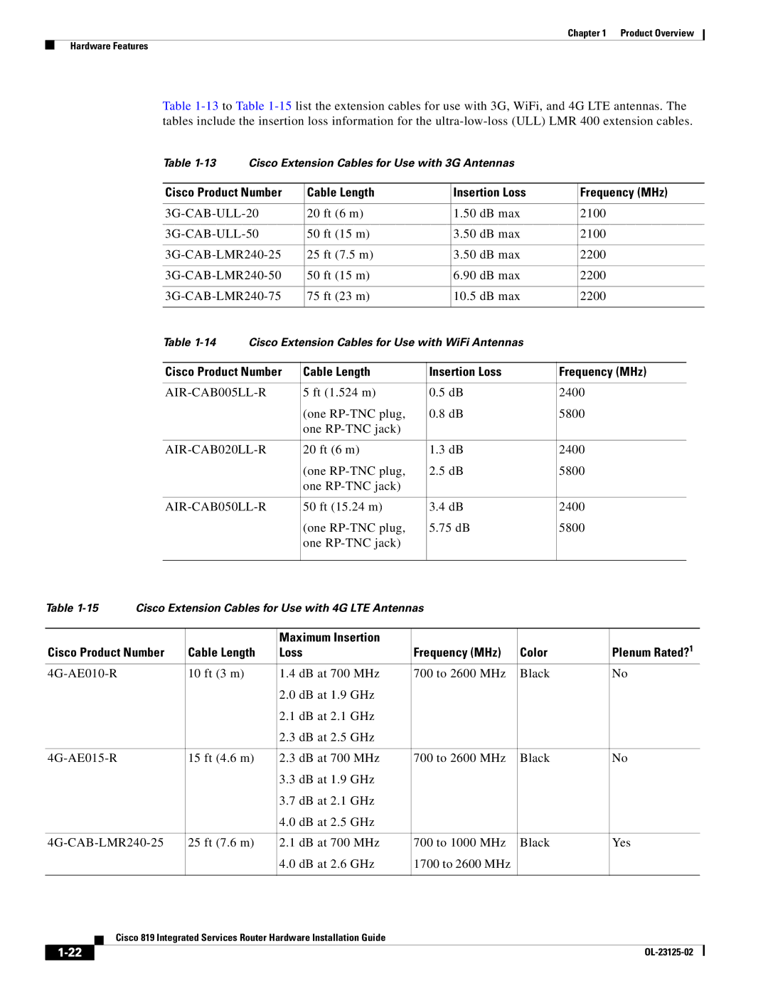 Cisco Systems C819GUK9, C819HK9, C819G4GAK9 manual AIR-CAB005LL-R, AIR-CAB020LL-R, AIR-CAB050LL-R, Maximum Insertion 