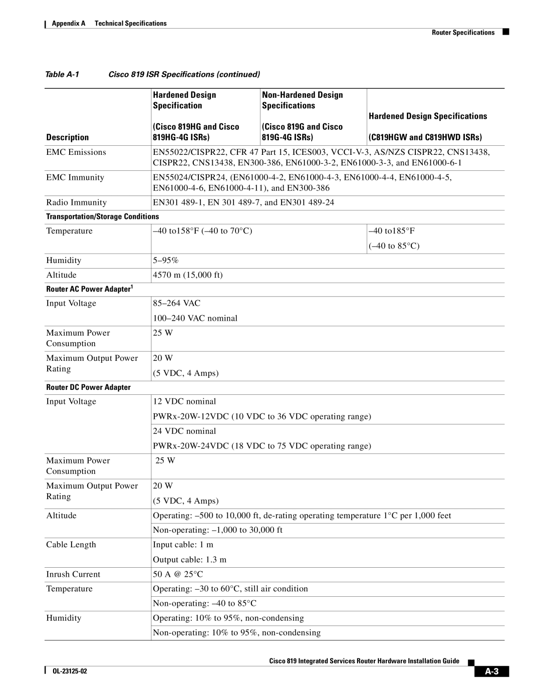 Cisco Systems C819GUK9, C819HK9, C819G4GAK9 manual Transportation/Storage Conditions 