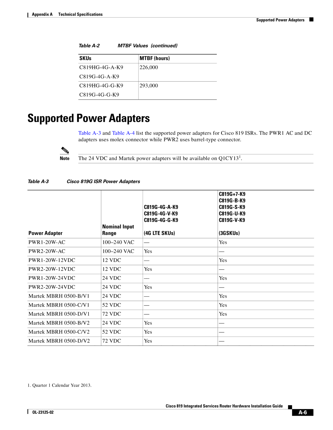 Cisco Systems C819G4GAK9, C819GUK9, C819HK9 manual Supported Power Adapters, C819G+7-K9, C819G-B-K9, Range 4G LTE SKUs 3GSKUs 