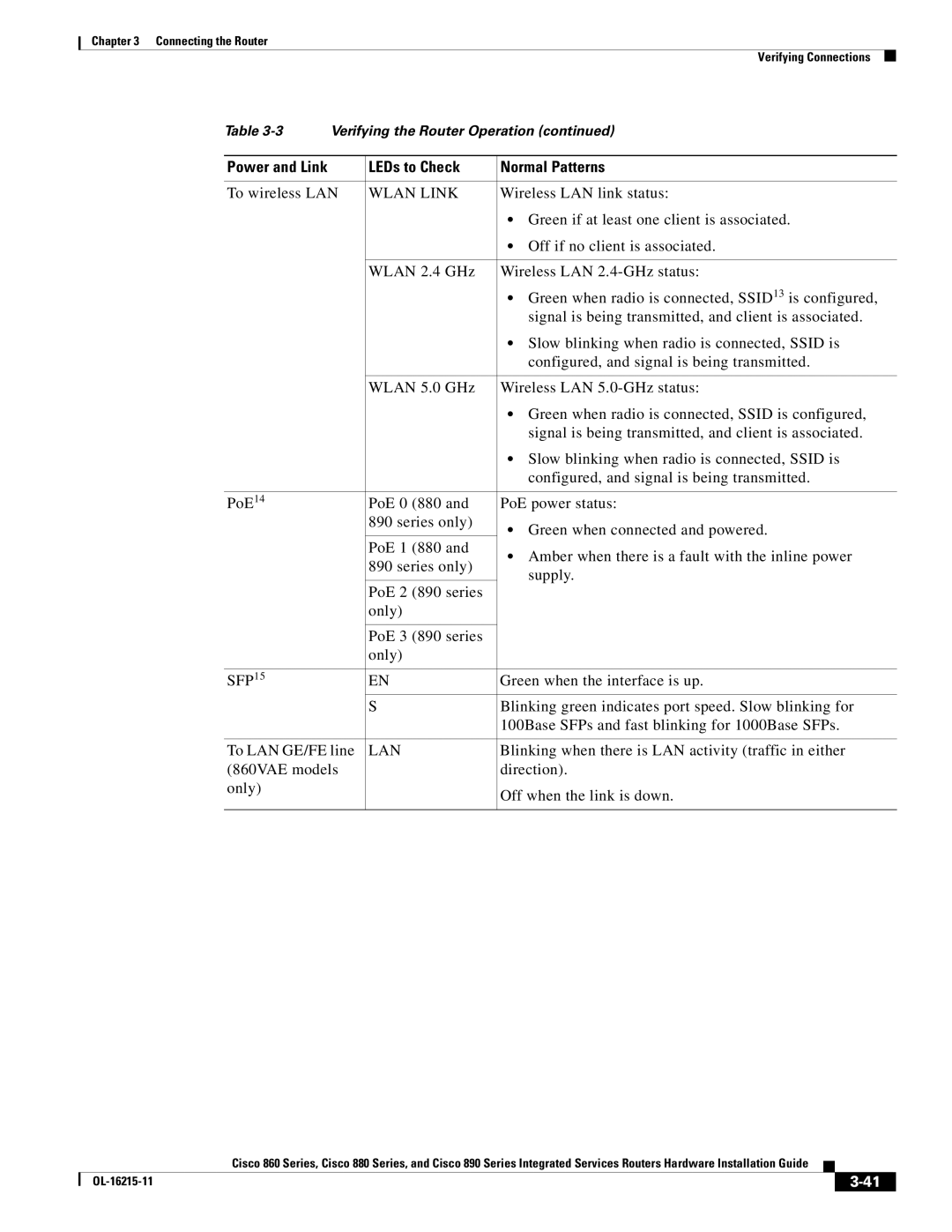 Cisco Systems C892FSPK9 manual Lan 