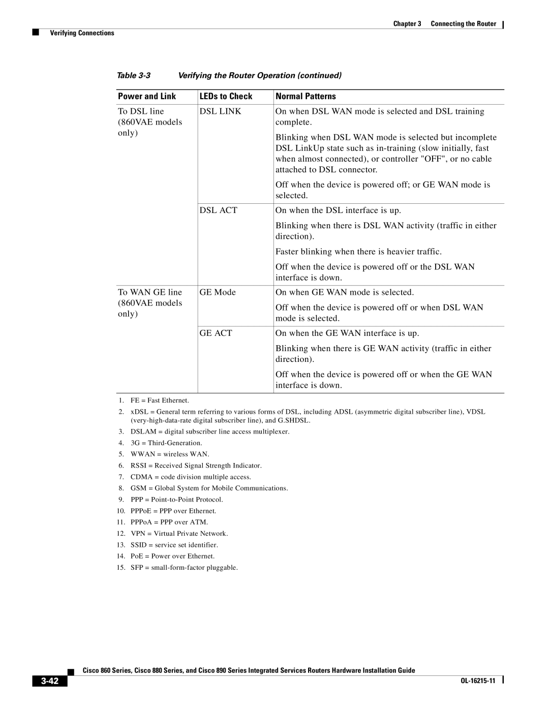 Cisco Systems C892FSPK9 To DSL line, On when DSL WAN mode is selected and DSL training, On when the DSL interface is up 