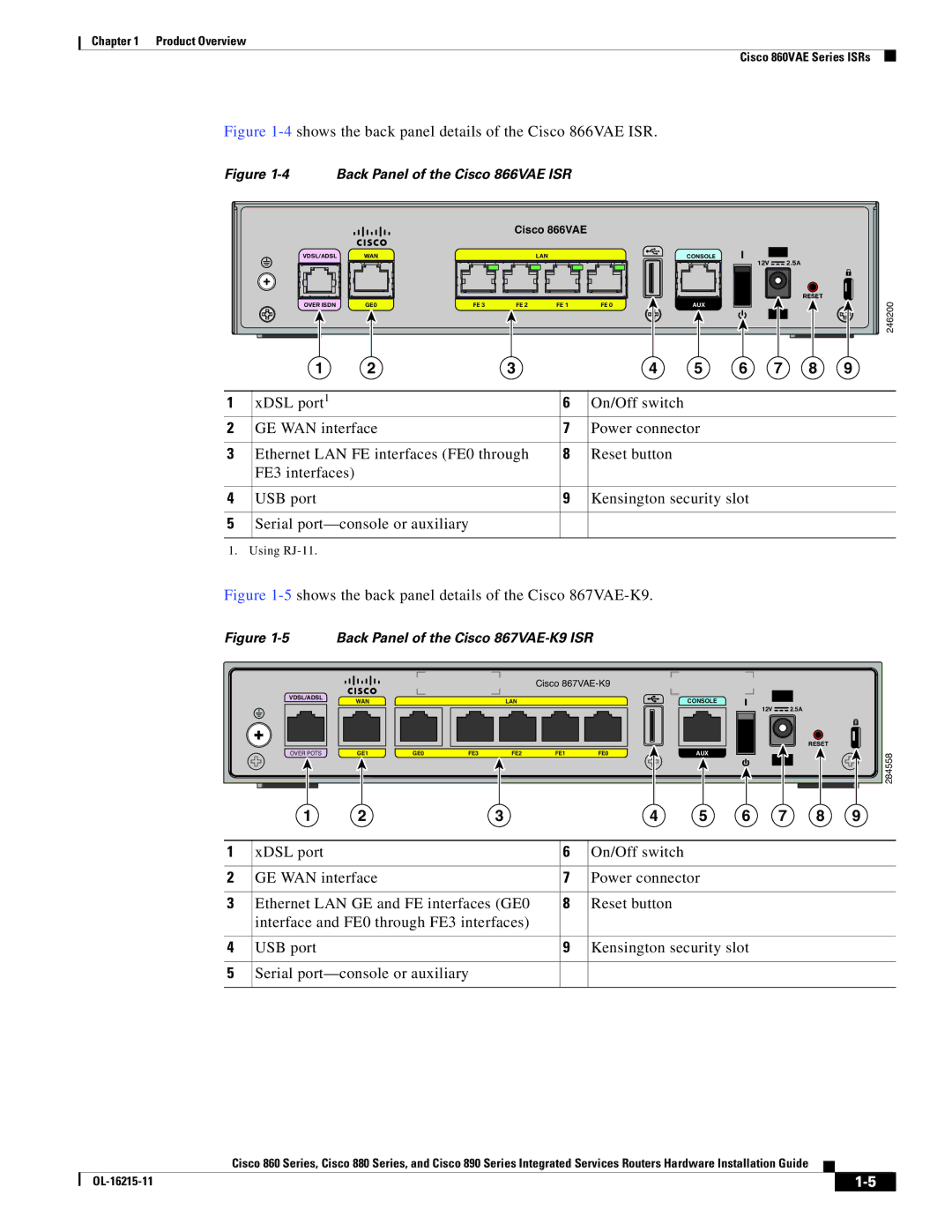 Cisco Systems C892FSPK9 manual 4shows the back panel details of the Cisco 866VAE ISR 