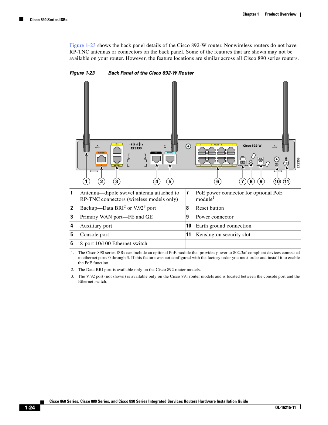 Cisco Systems C892FSPK9 manual Back Panel of the Cisco 892-W Router 