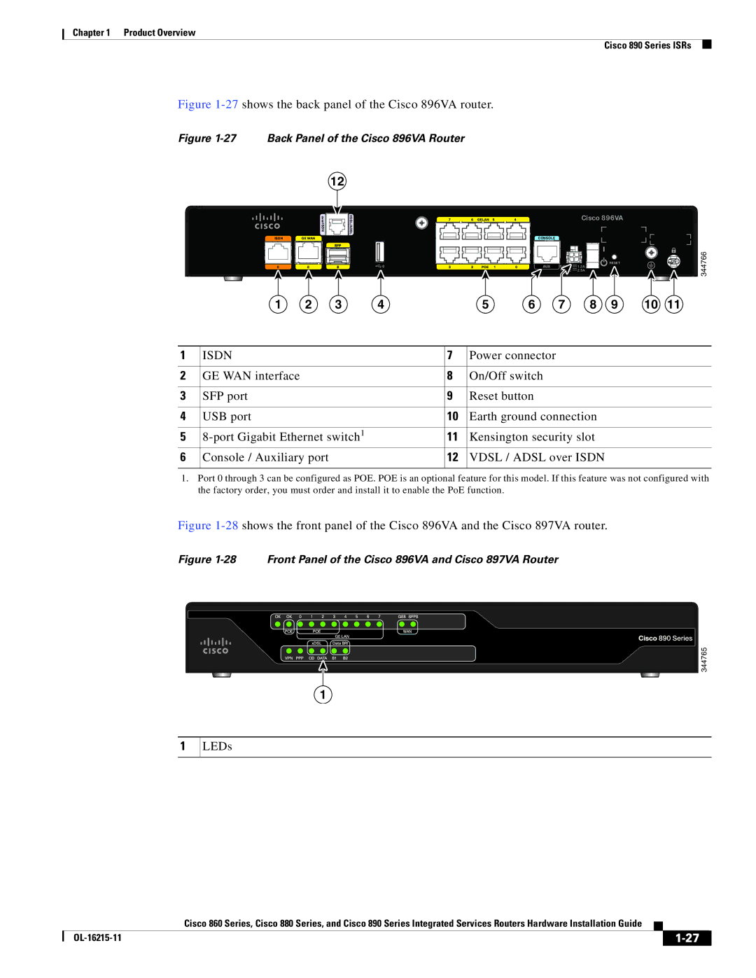 Cisco Systems C892FSPK9 manual 27shows the back panel of the Cisco 896VA router 