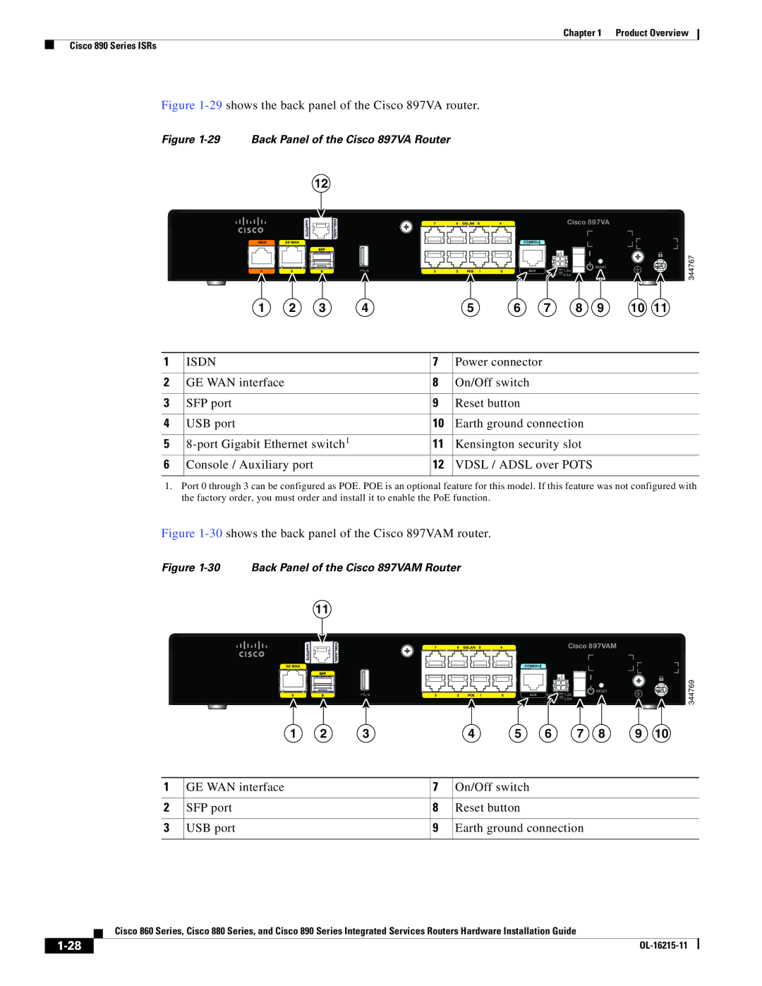 Cisco Systems C892FSPK9 manual 29shows the back panel of the Cisco 897VA router 