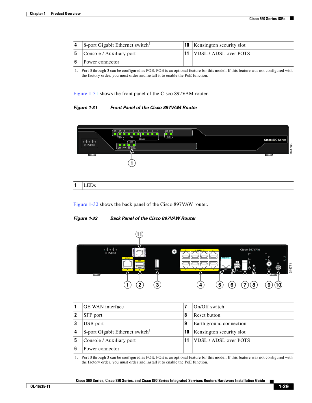 Cisco Systems C892FSPK9 manual 31shows the front panel of the Cisco 897VAM router 