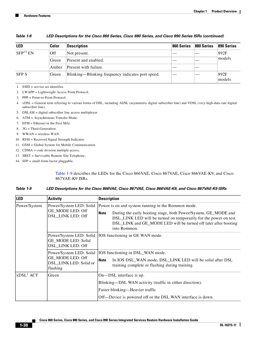 Cisco Systems C892FSPK9 manual SFP14 EN, Sfp S, Activity Description 