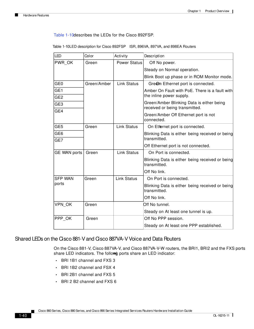 Cisco Systems C892FSPK9 manual Color Activity Description 