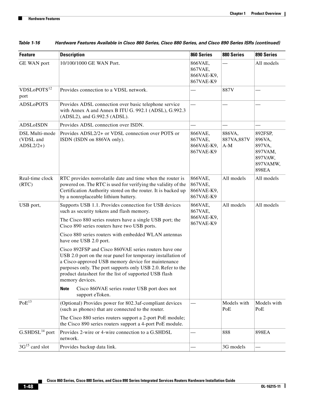 Cisco Systems C892FSPK9 manual Rtc 