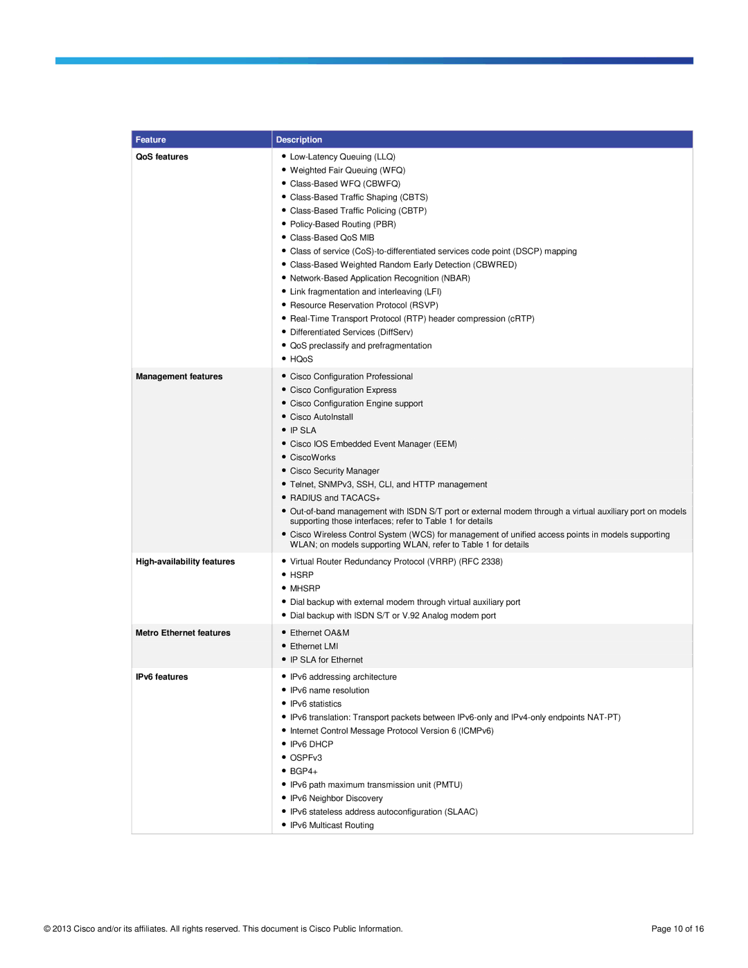 Cisco Systems C897VAWAK9, C897VAK9 manual Ip Sla 