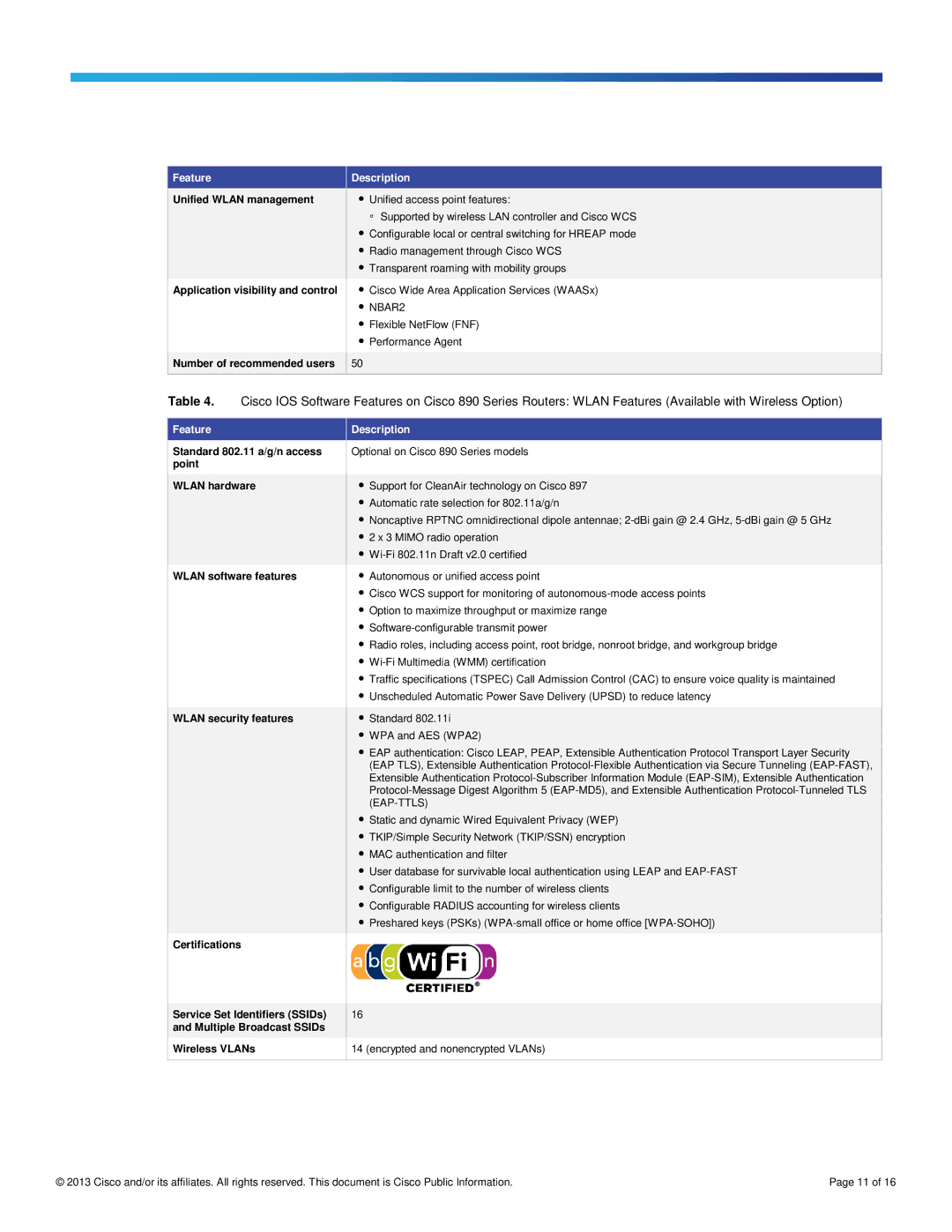 Cisco Systems C897VAK9, C897VAWAK9 manual Description 