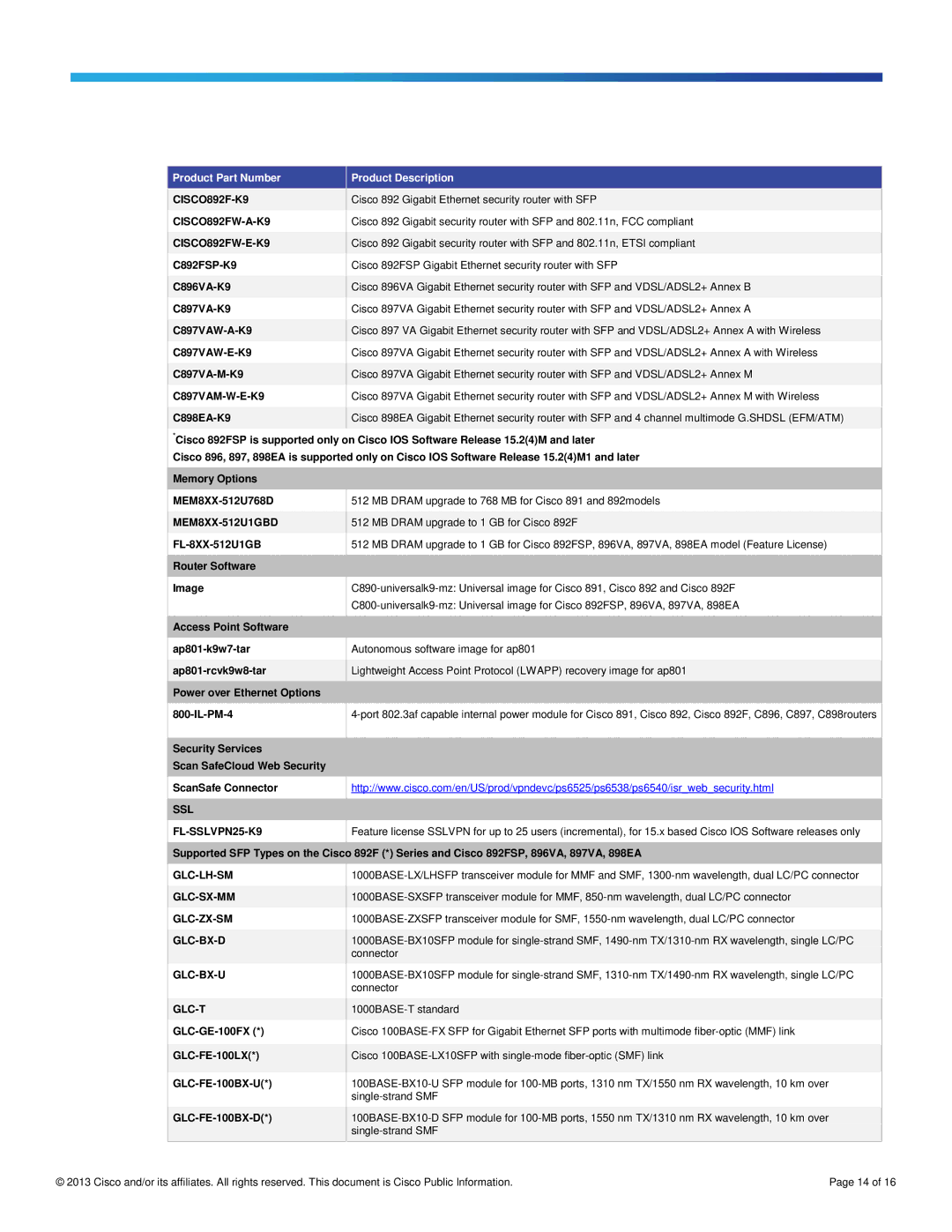 Cisco Systems C897VAWAK9, C897VAK9 manual Product Part Number, SSL FL-SSLVPN25-K9 