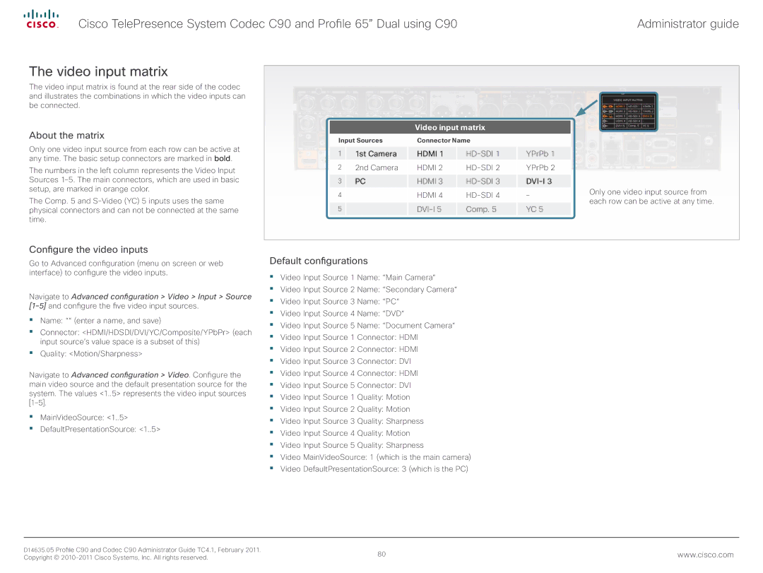 Cisco Systems C90 manual Video input matrix, About the matrix, Configure the video inputs, Default configurations 