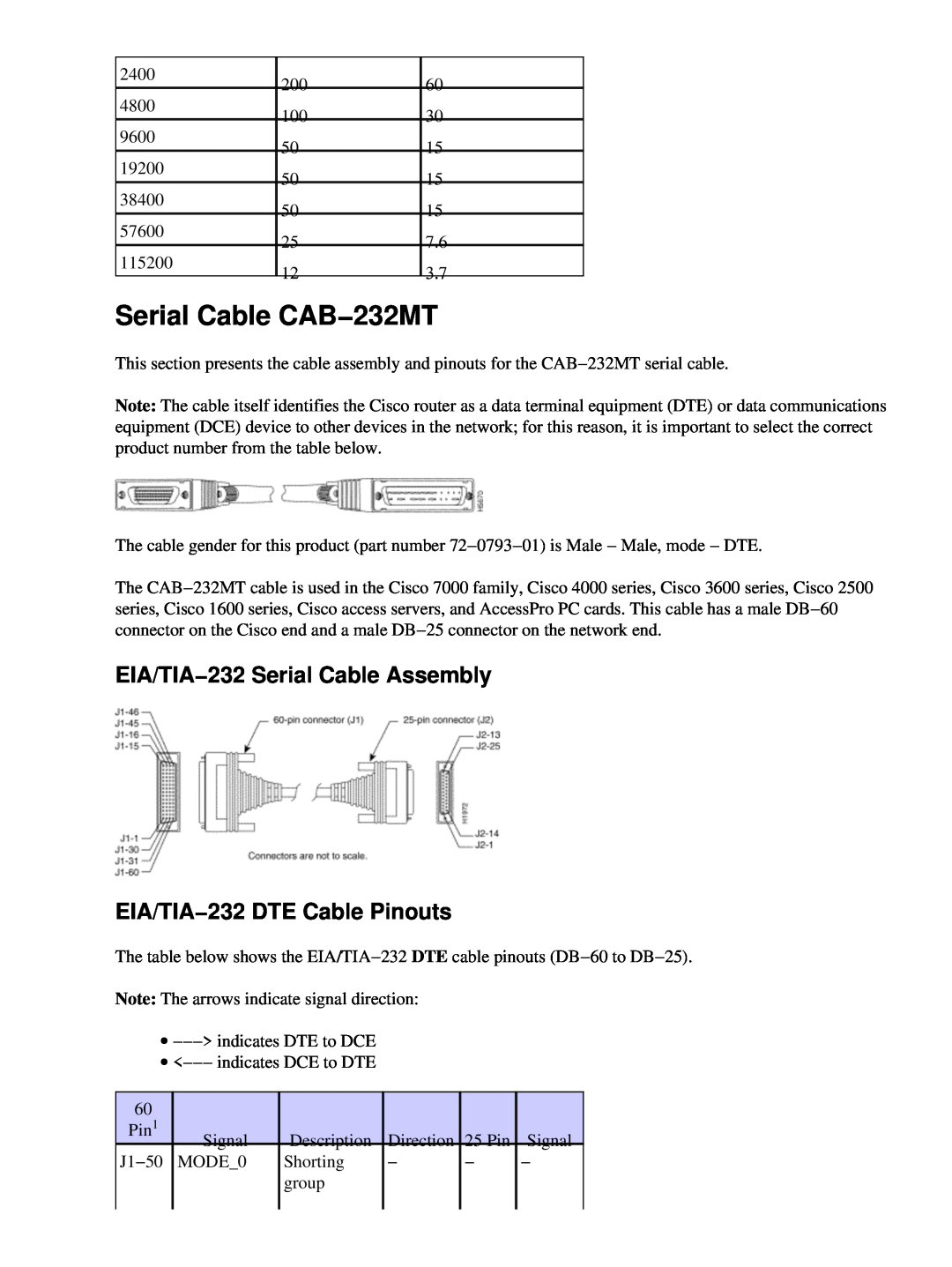 Cisco Systems CAB-232FC, CAB-232MT Serial Cable CAB−232MT, EIA/TIA−232 Serial Cable Assembly EIA/TIA−232 DTE Cable Pinouts 