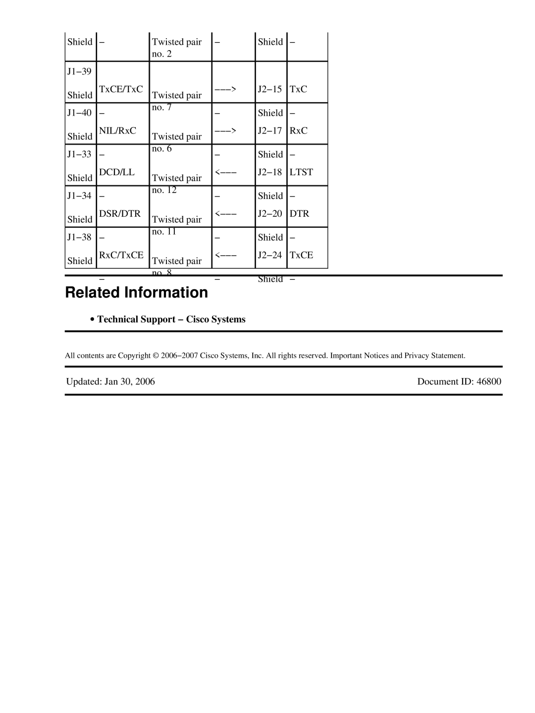 Cisco Systems CAB-232MT, CAB-232FC specifications Related Information, ∙ Technical Support − Cisco Systems 