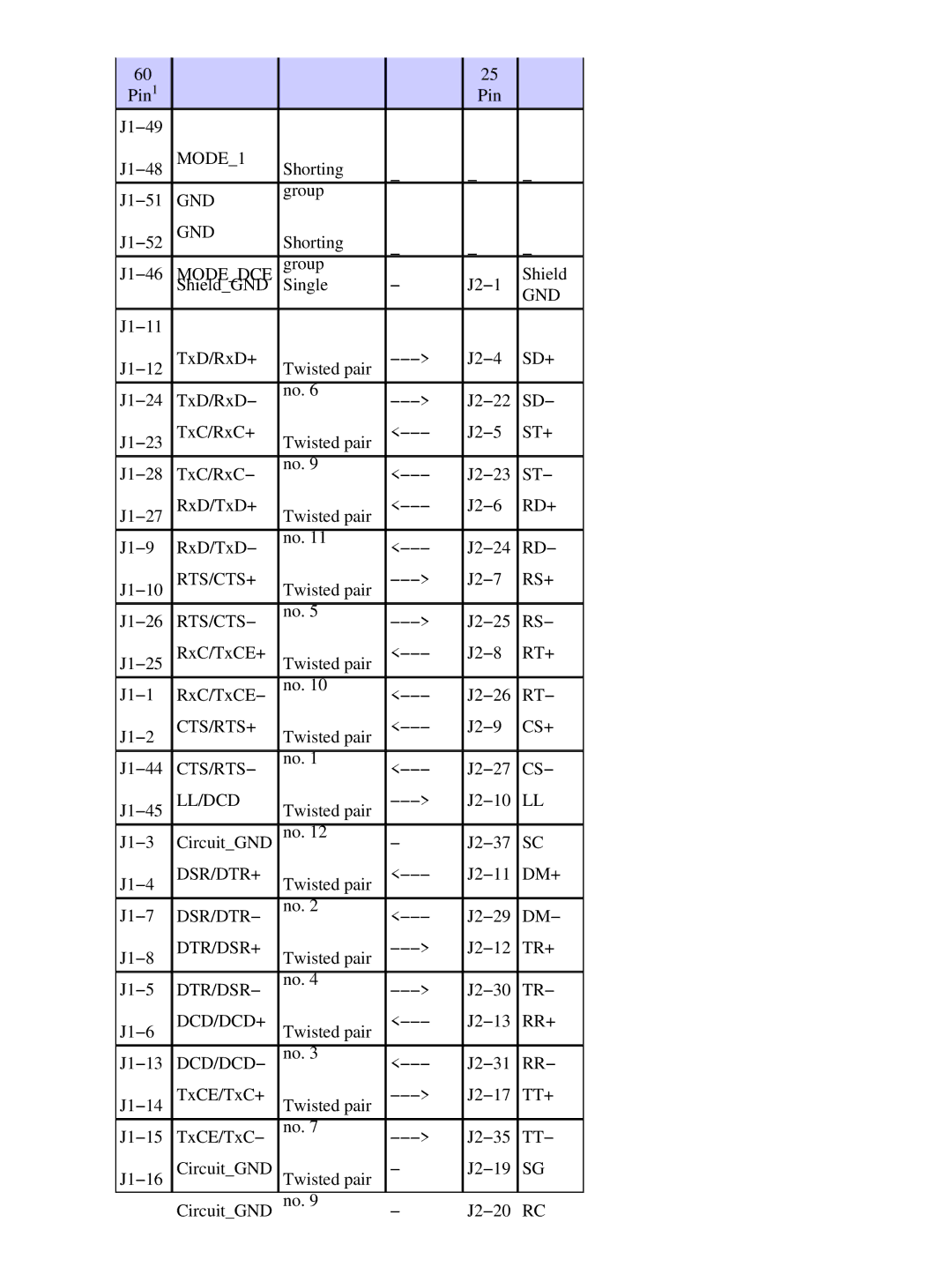 Cisco Systems CAB-449MT, CAB-449FC specifications MODE1 