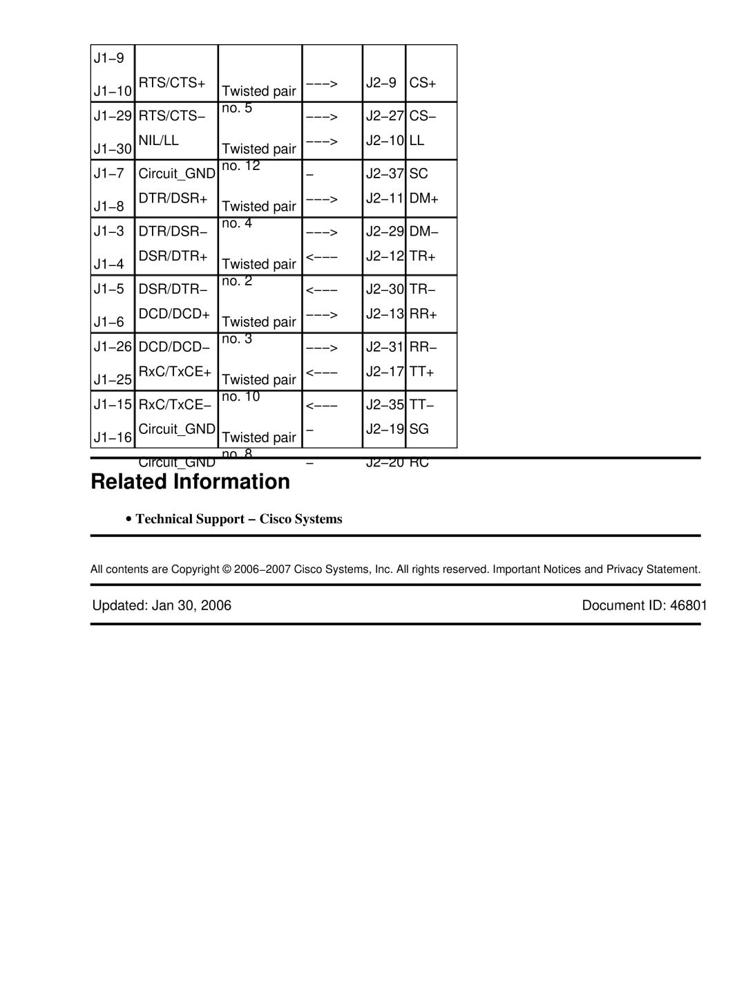 Cisco Systems CAB-449MT, CAB-449FC specifications Related Information, ∙ Technical Support − Cisco Systems 