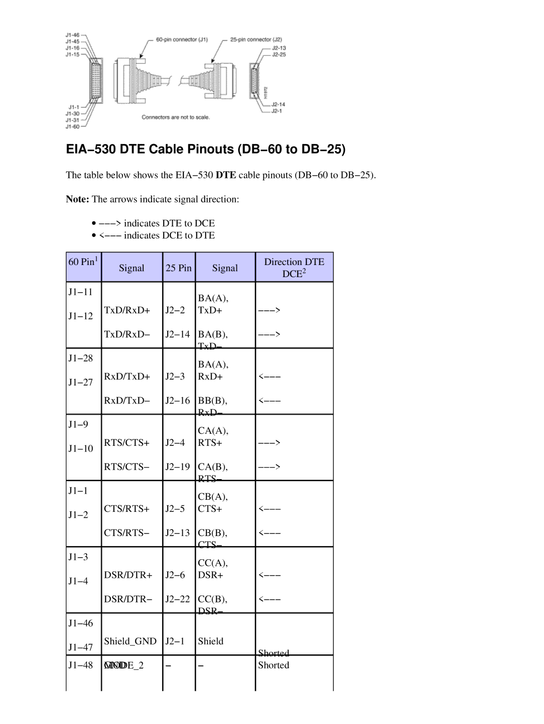 Cisco Systems CAB-530MT specifications EIA−530 DTE Cable Pinouts DB−60 to DB−25 