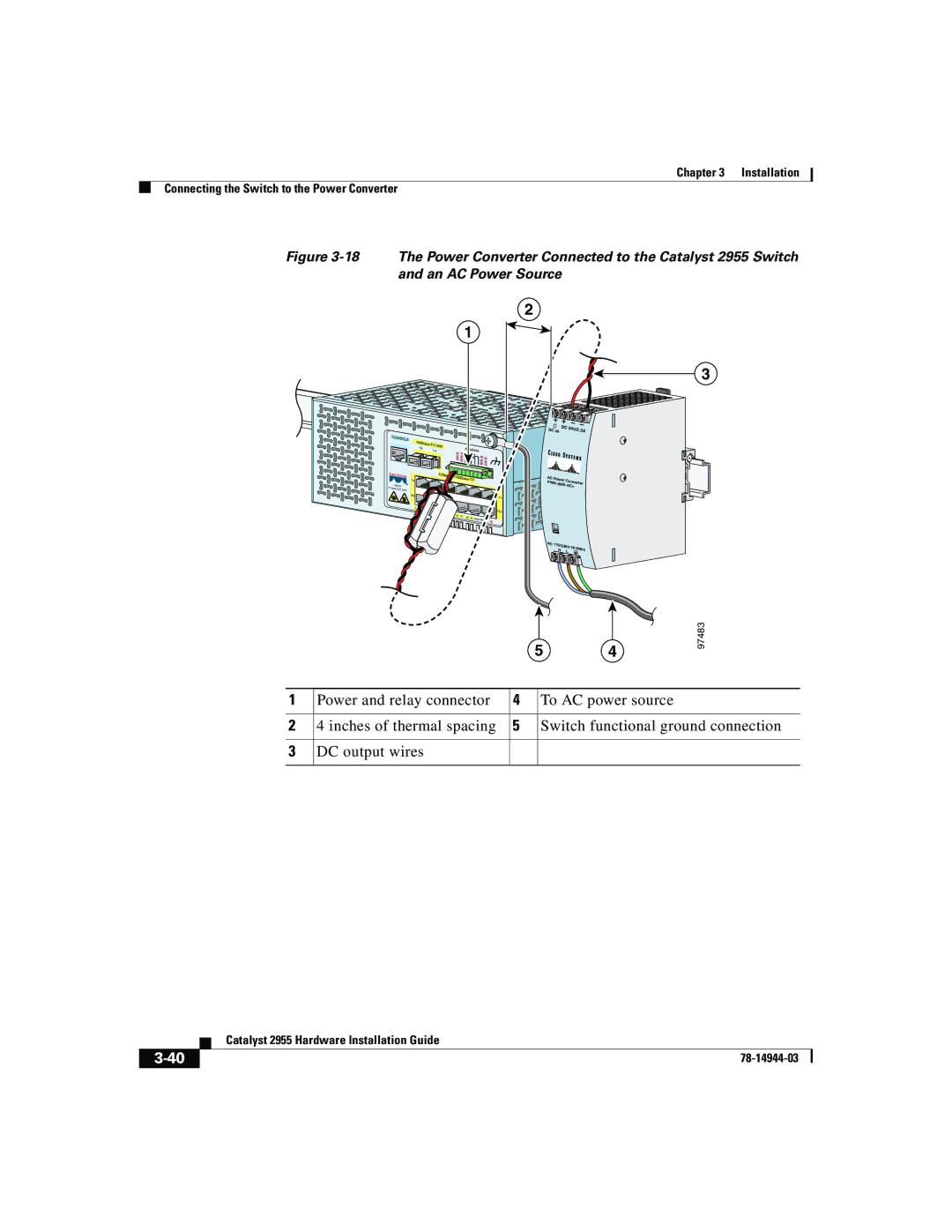 Cisco Systems Catalyst 2955 manual + + 