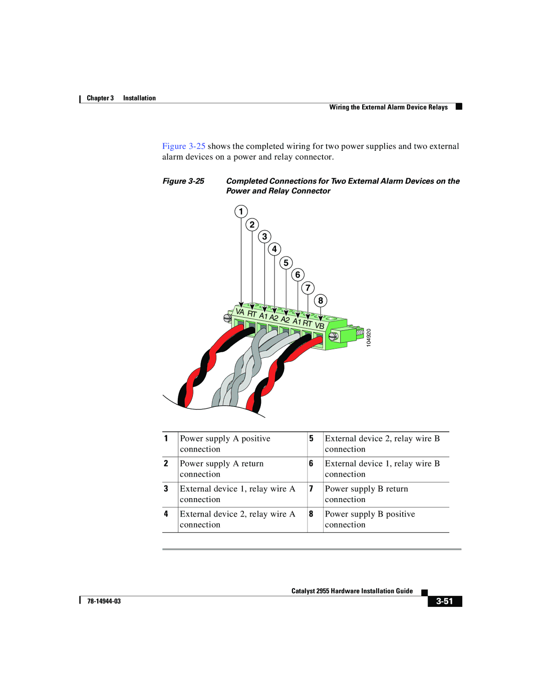 Cisco Systems Catalyst 2955 manual 104920 