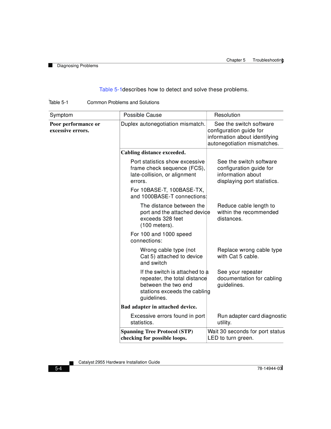 Cisco Systems Catalyst 2955 manual Possible Cause Resolution, Cabling distance exceeded 