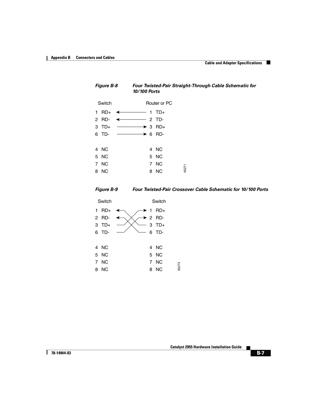 Cisco Systems Catalyst 2955 manual Figure B-8 