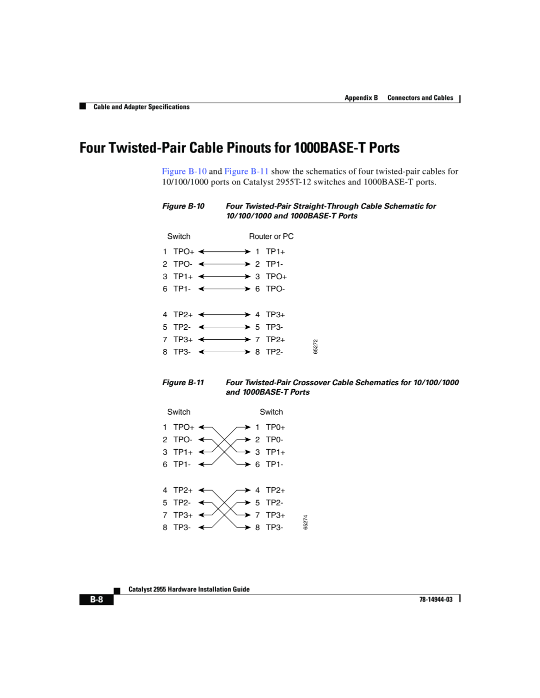 Cisco Systems Catalyst 2955 manual Four Twisted-Pair Cable Pinouts for 1000BASE-T Ports, TP3 