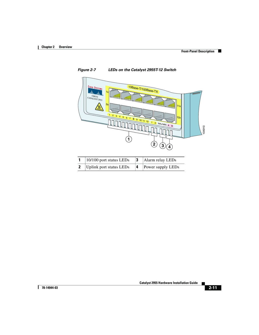 Cisco Systems manual LEDs on the Catalyst 2955T-12 Switch 