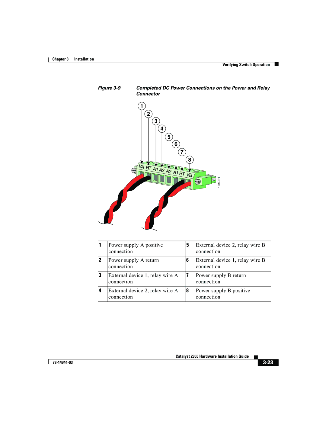 Cisco Systems Catalyst 2955 manual Completed DC Power Connections on the Power and Relay 