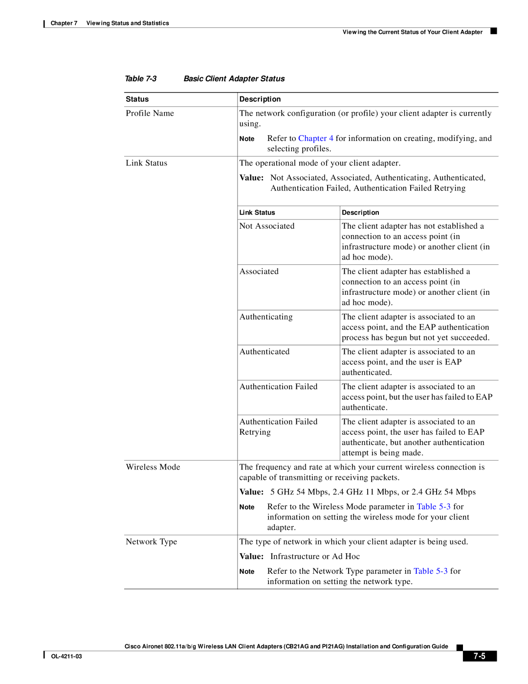 Cisco Systems CB21AG manual Status Description 