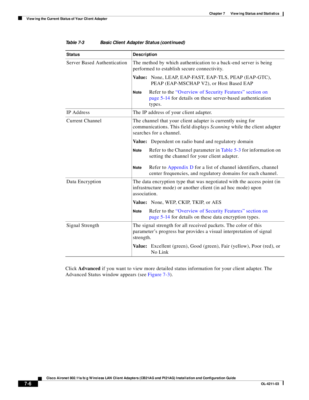 Cisco Systems CB21AG manual Status Description 