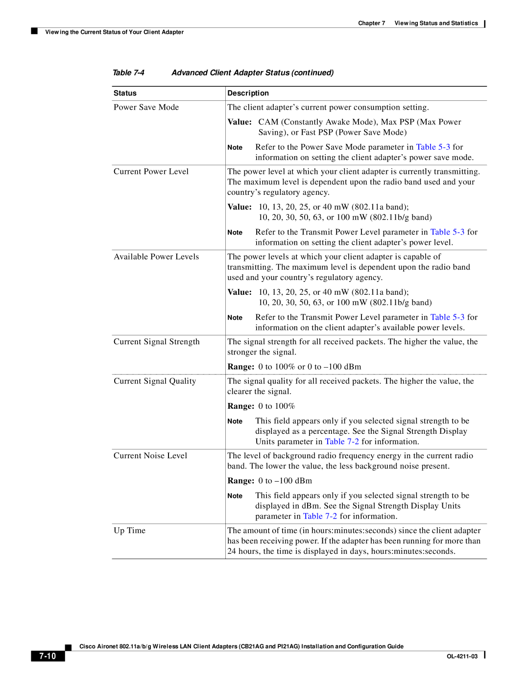 Cisco Systems CB21AG manual Status Description 