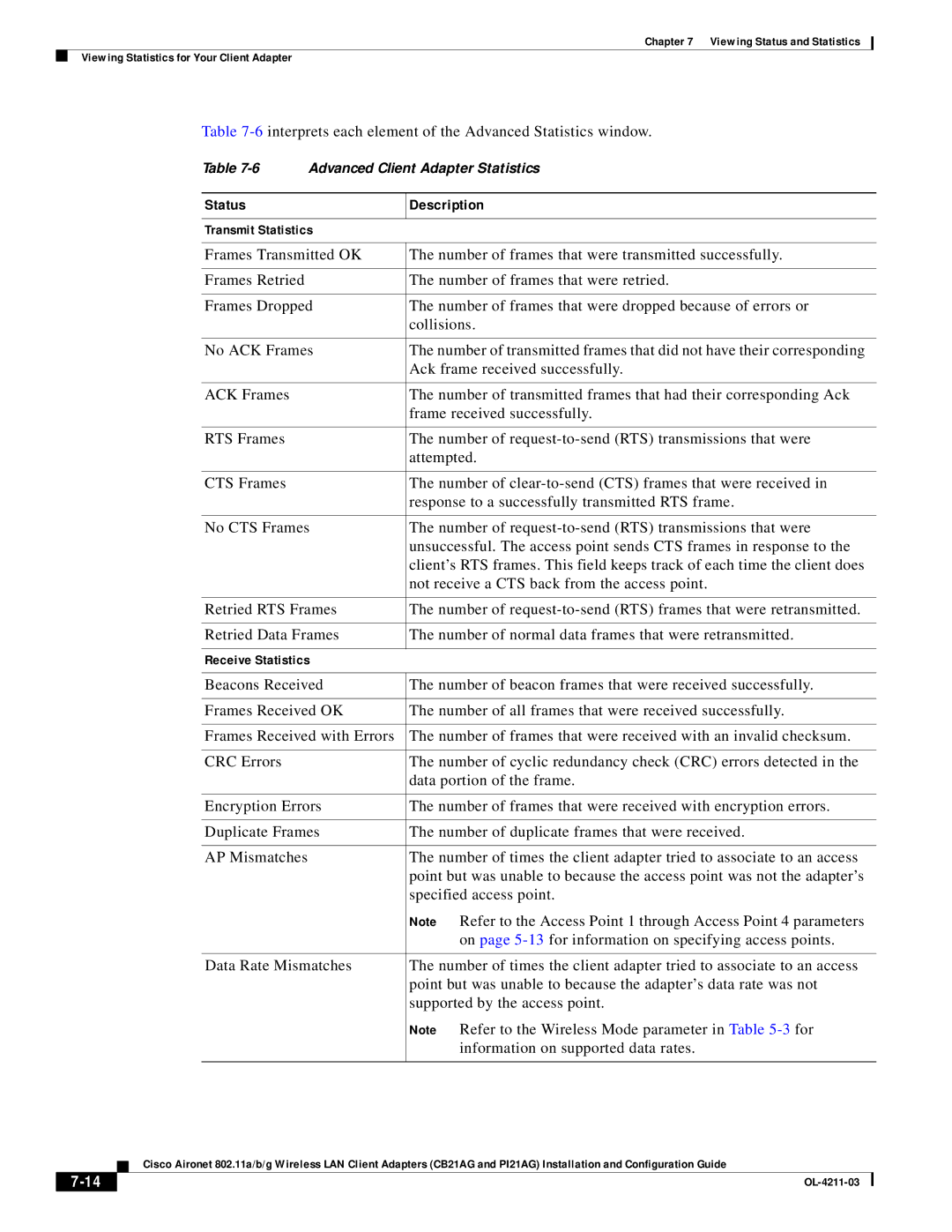 Cisco Systems CB21AG manual 6interprets each element of the Advanced Statistics window, Status Description 