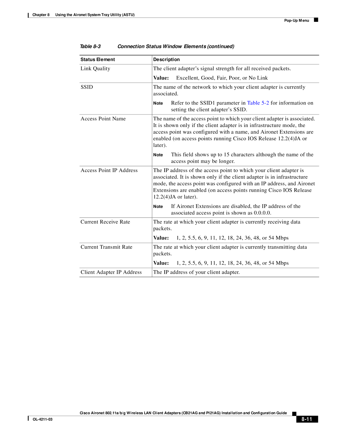 Cisco Systems CB21AG manual Ssid 