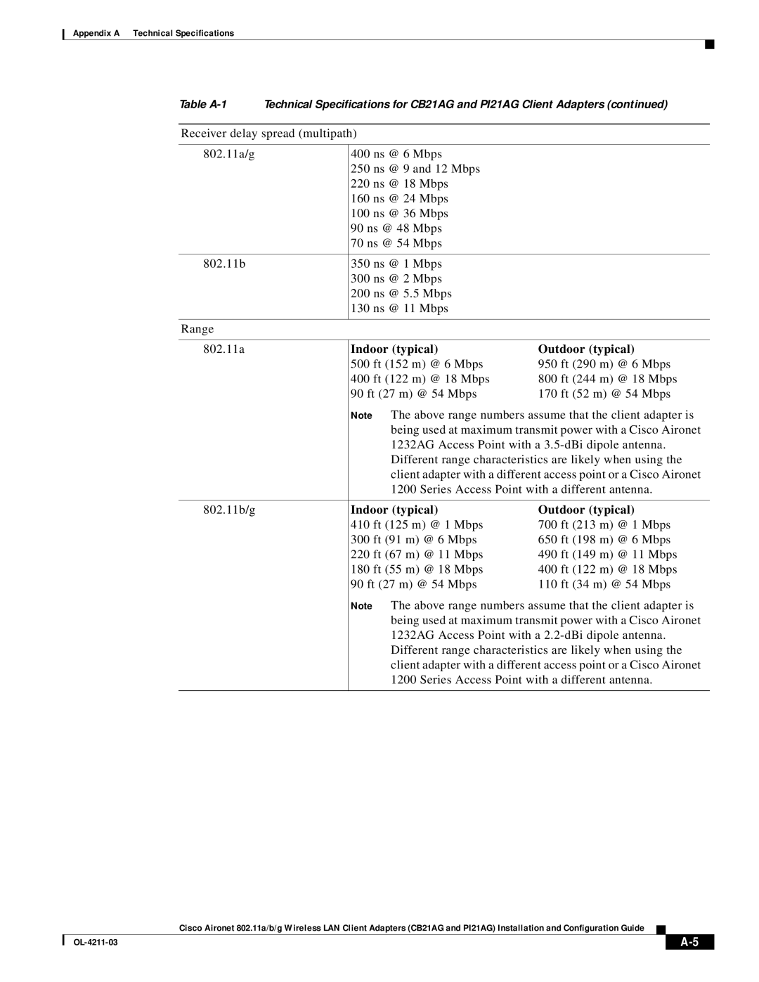 Cisco Systems CB21AG manual Indoor typical Outdoor typical 