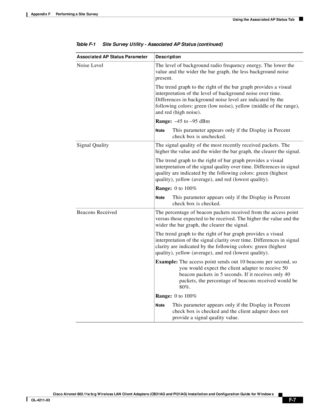 Cisco Systems CB21AG manual Description 