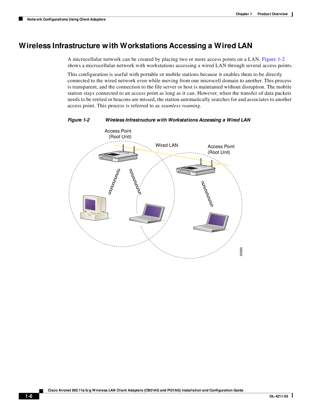 Cisco Systems CB21AG manual Access Point Root Unit Wired LAN 