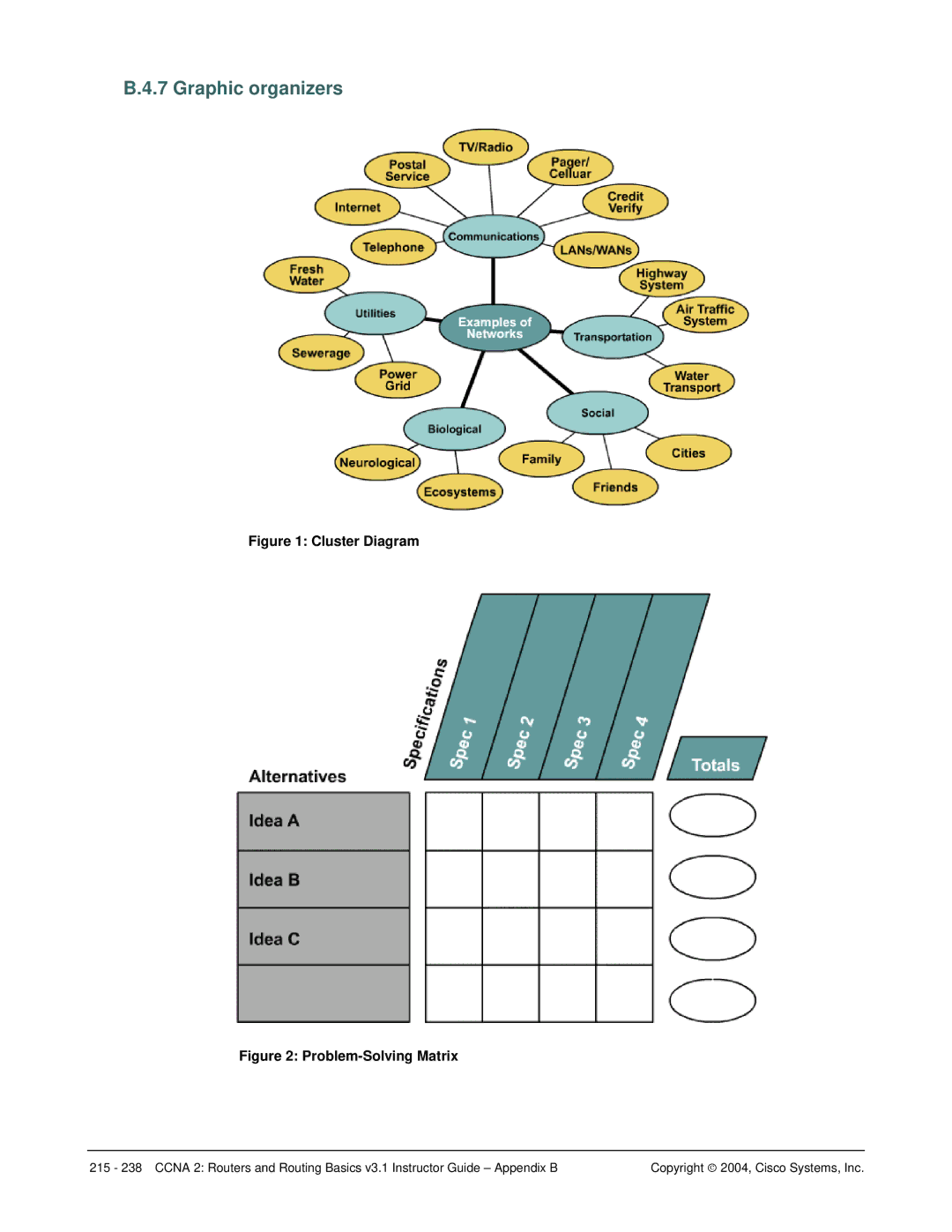 Cisco Systems CCNA 2 manual Graphic organizers, Problem-Solving Matrix 